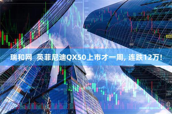 瑞和网  英菲尼迪QX50上市才一周, 连跌12万!